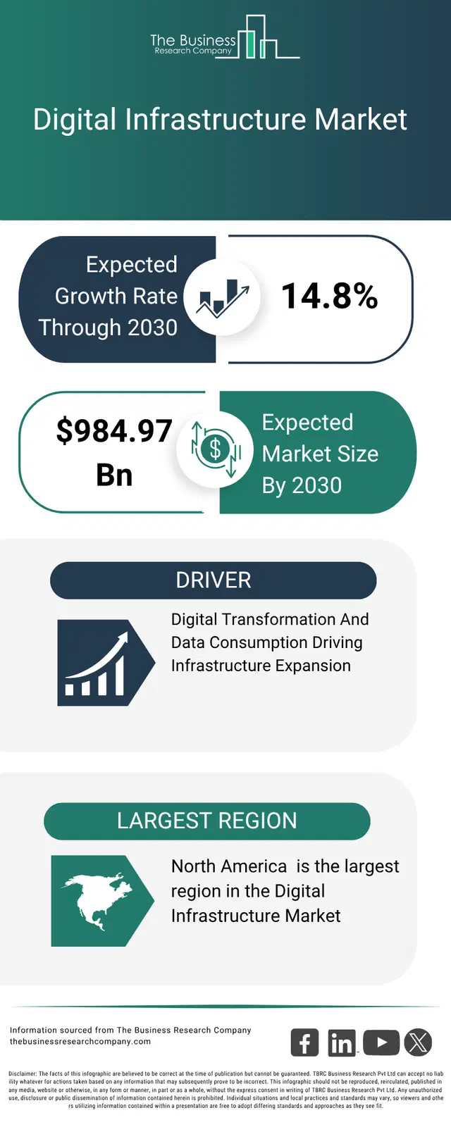 An infographic on the digital infrastructure market opportunities and strategies to 2035