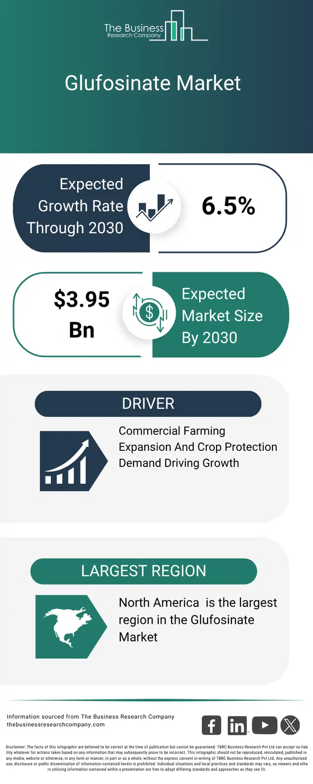 An infographic on the glufosinate market opportunities and strategies to 2035