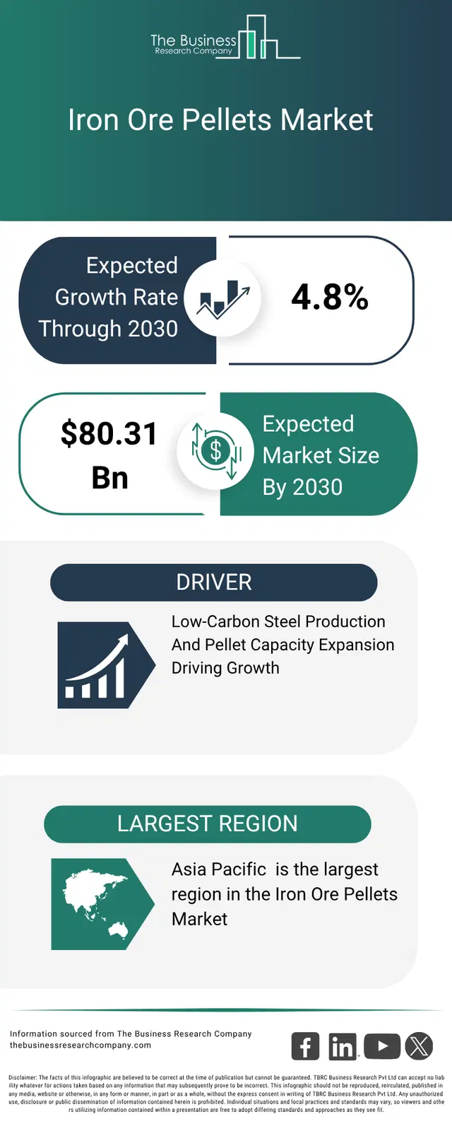An infographic on the iron ore pellets market opportunities and strategies to 2035