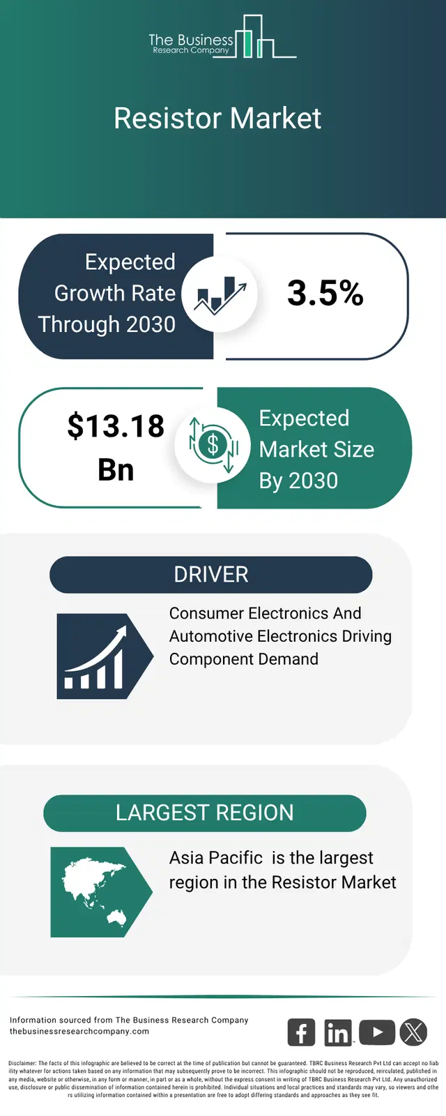 An infographic on the resistor market opportunities and strategies to 2035