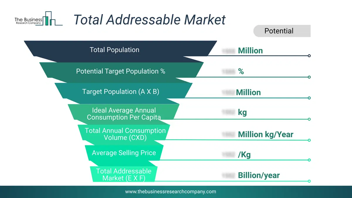 Market Value Definition Market Value Definition