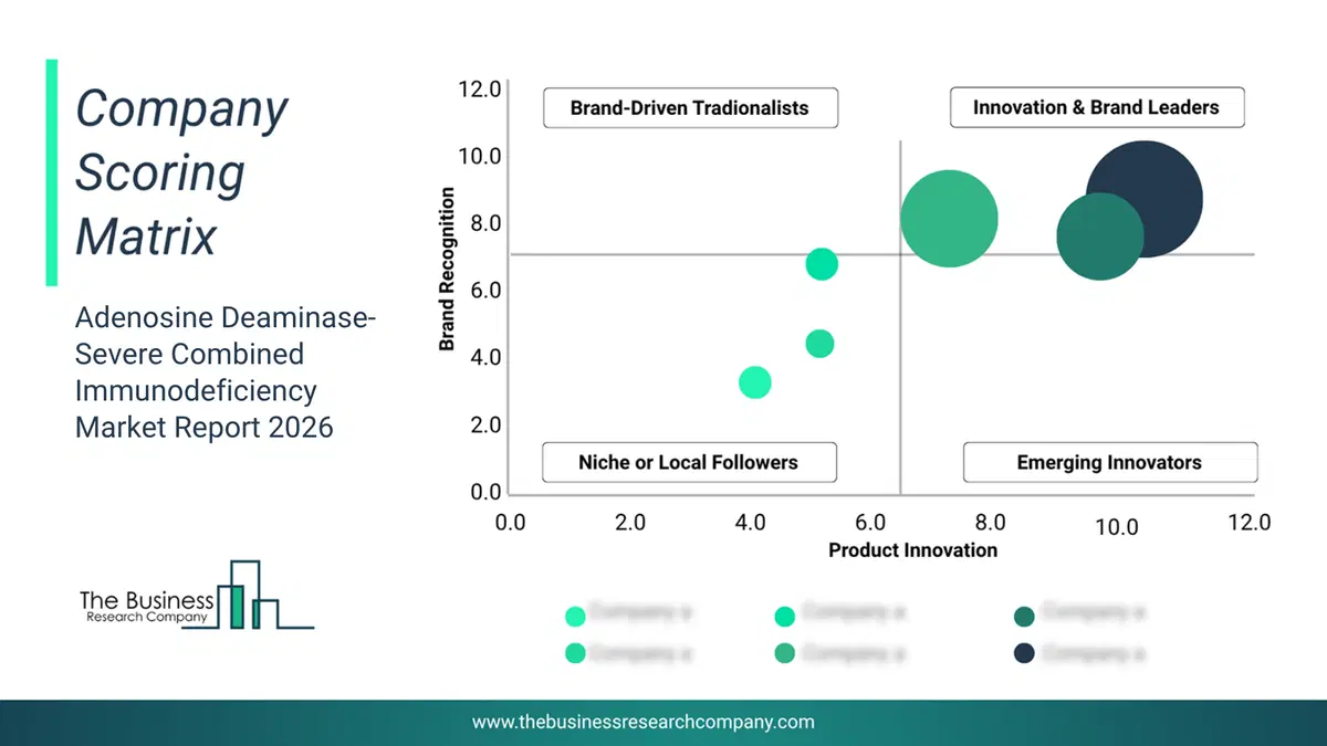 Adenosine Deaminase-Severe Combined Immunodeficiency Market Company Scoring Matrix 2026 Bubble Chart Of Company Scoring Matrix By Innovation, Brand And Revenue For The Adenosine Deaminase-Severe Combined Immunodeficiency Market