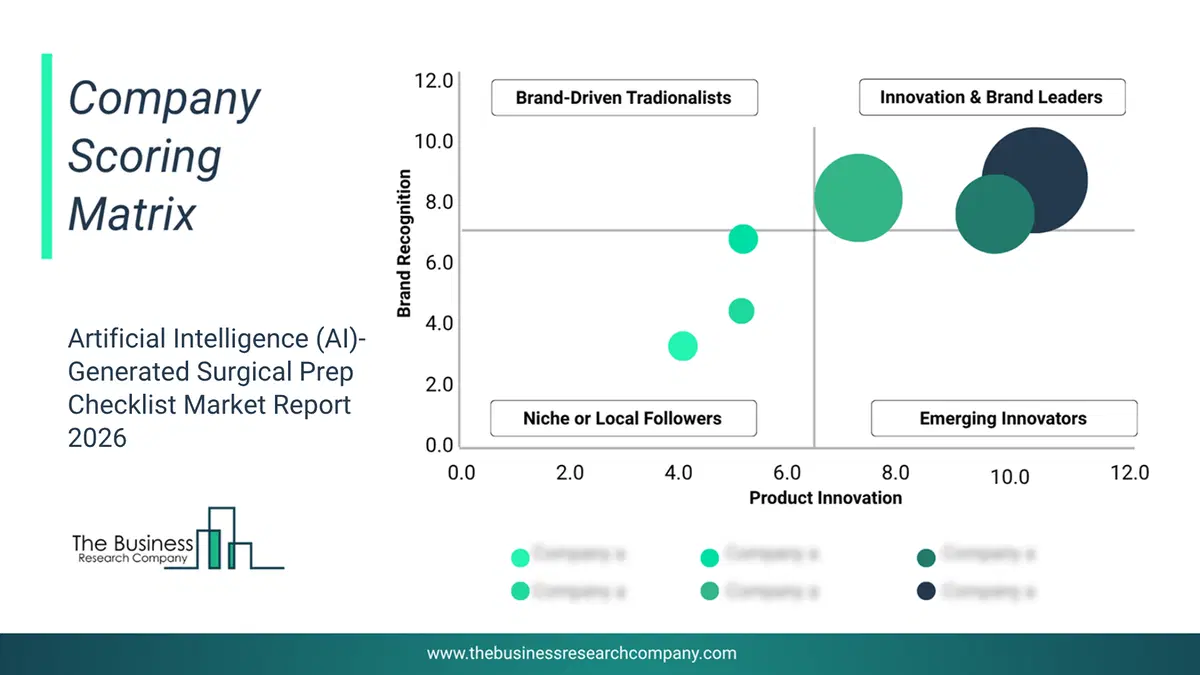 Artificial Intelligence (Ai)-Generated Surgical Prep Checklist Market Company Scoring Matrix 2026 Bubble Chart Of Company Scoring Matrix By Innovation, Brand And Revenue For The Artificial Intelligence (Ai)-Generated Surgical Prep Checklist Market