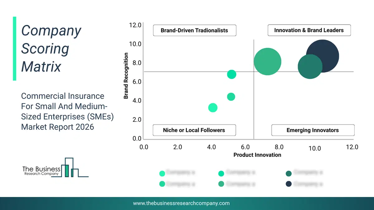Commercial Insurance For Small And Medium-Sized Enterprises (Smes) Market Company Scoring Matrix 2026 Bubble Chart Of Company Scoring Matrix By Innovation, Brand And Revenue For The Commercial Insurance For Small And Medium-Sized Enterprises (Smes) Market