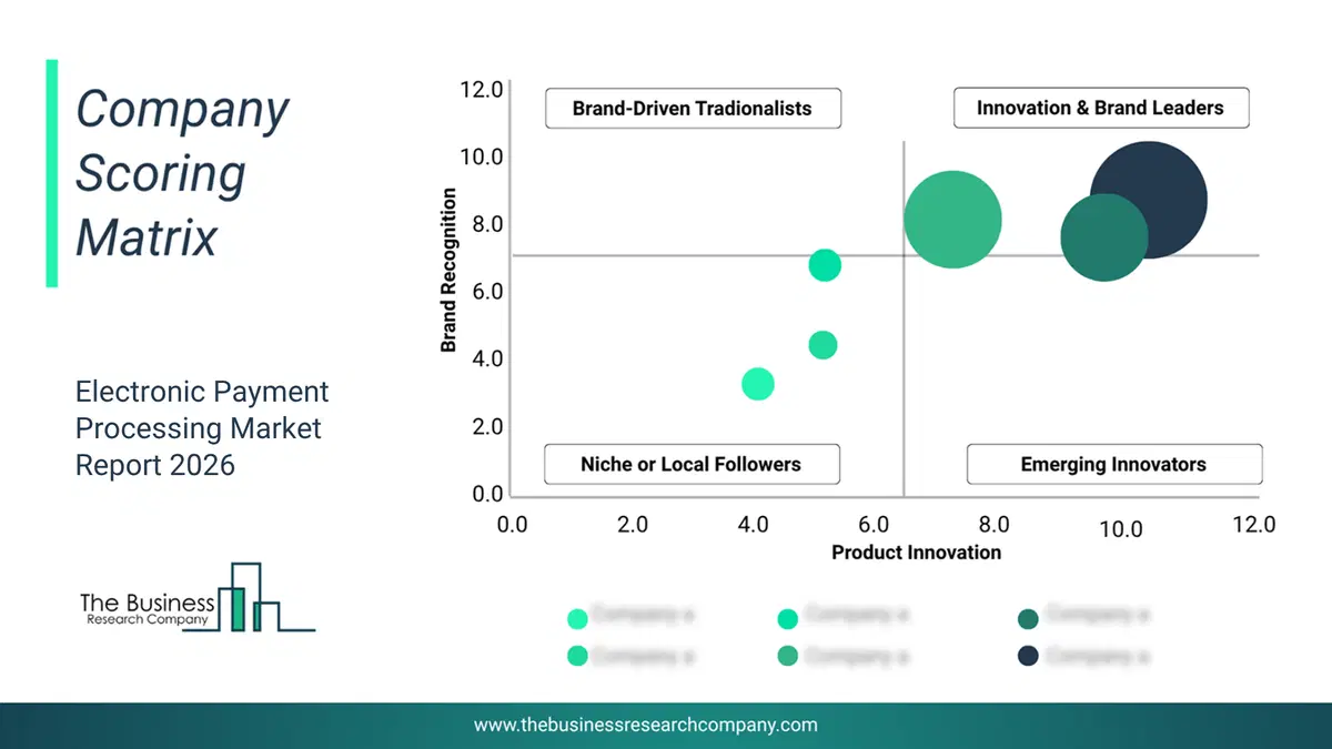 Electronic Payment Processing Market Company Scoring Matrix 2026 Bubble Chart Of Company Scoring Matrix By Innovation, Brand And Revenue For The Electronic Payment Processing Market