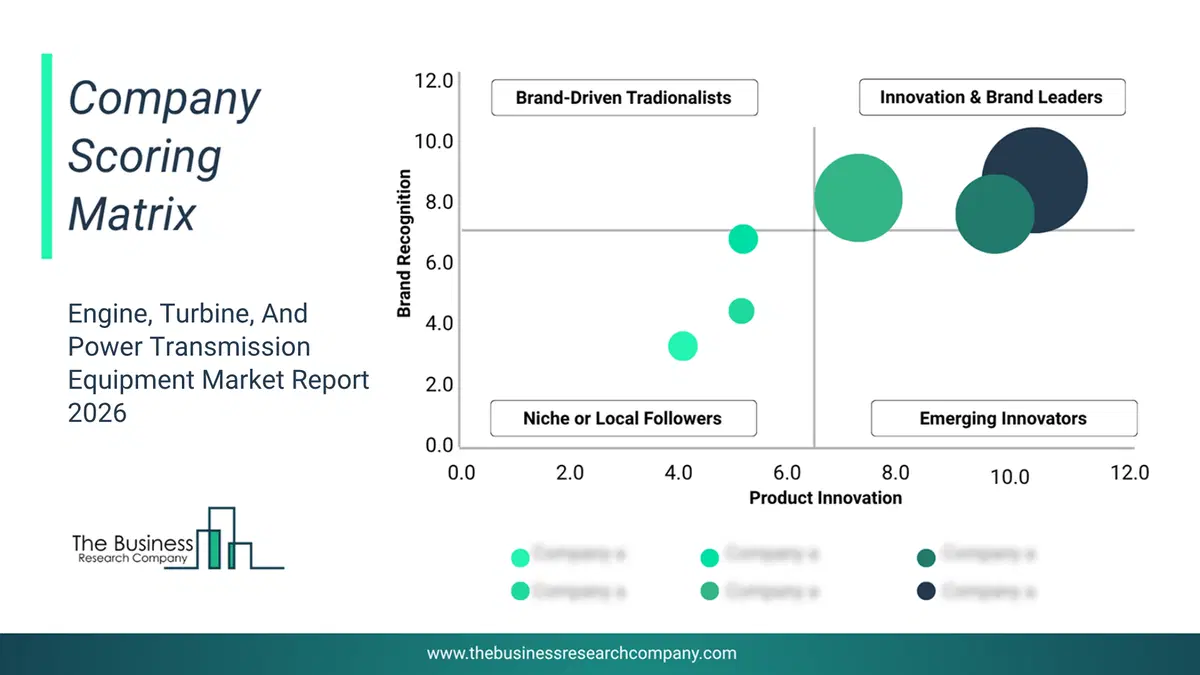 Engine, Turbine, And Power Transmission Equipment Market Company Scoring Matrix 2026 Bubble Chart Of Company Scoring Matrix By Innovation, Brand And Revenue For The Engine, Turbine, And Power Transmission Equipment Market