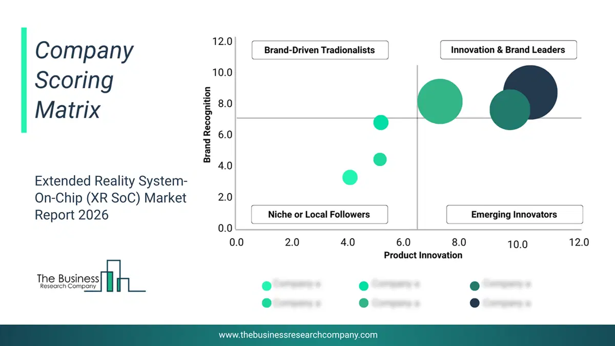 Extended Reality Training Market Company Scoring Matrix 2026 Bubble chart of company scoring matrix by innovation, brand and revenue for the Extended Reality Training Market