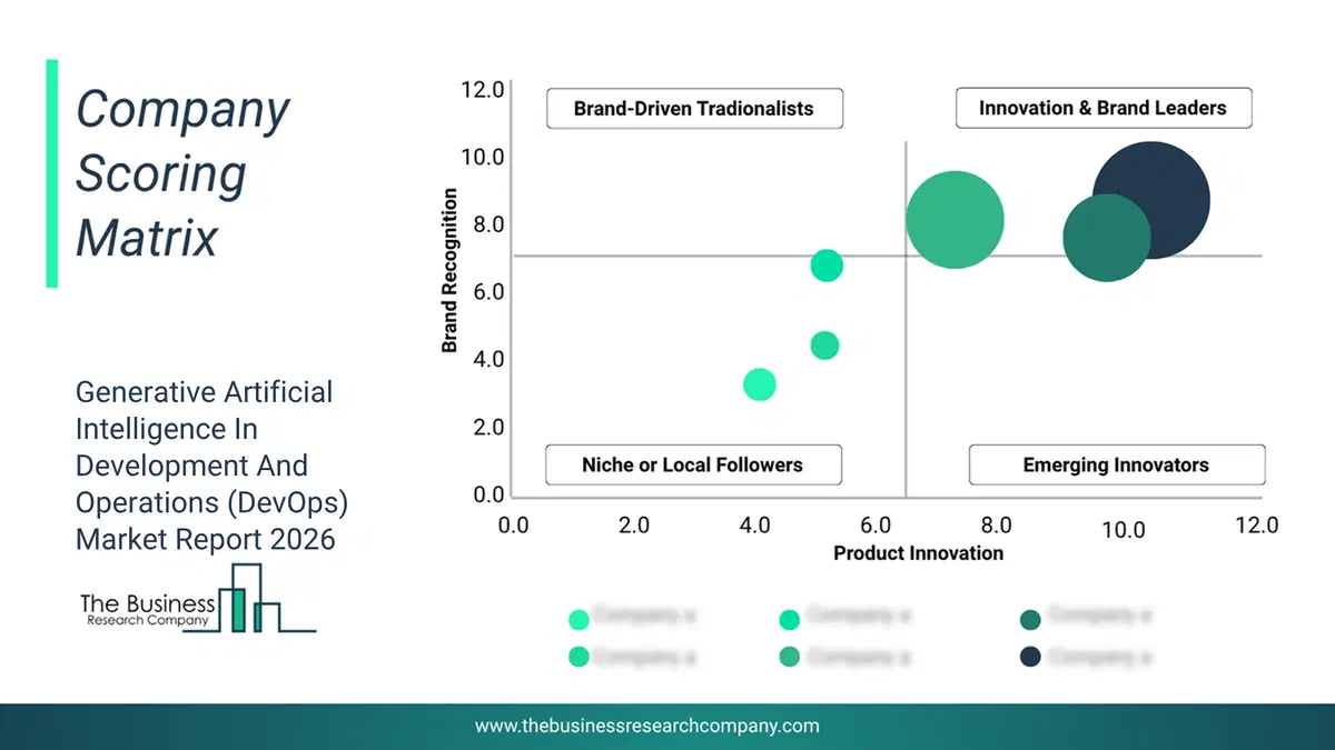Generative Artificial Intelligence In Development And Operations (Devops) Market Company Scoring Matrix 2026 Bubble chart of company scoring matrix by innovation, brand and revenue for the Generative Artificial Intelligence In Development And Operations (DevOps) Market