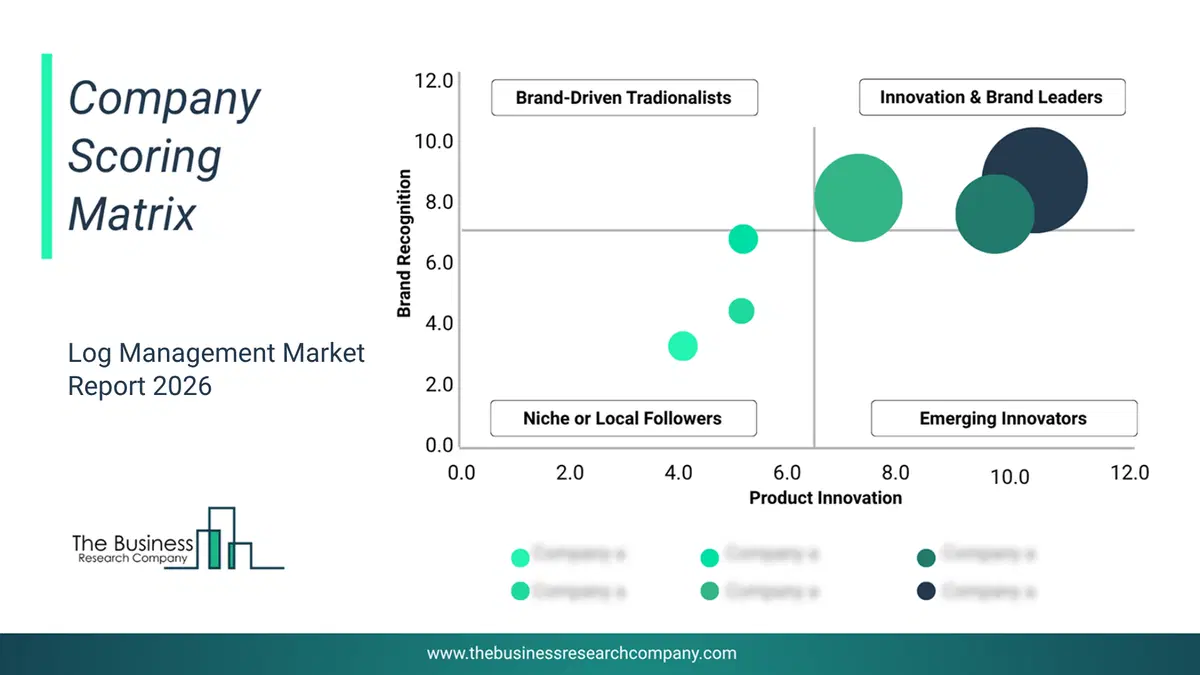 Log Management Market Company Scoring Matrix 2026 Bubble Chart Of Company Scoring Matrix By Innovation, Brand And Revenue For The Log Management Market