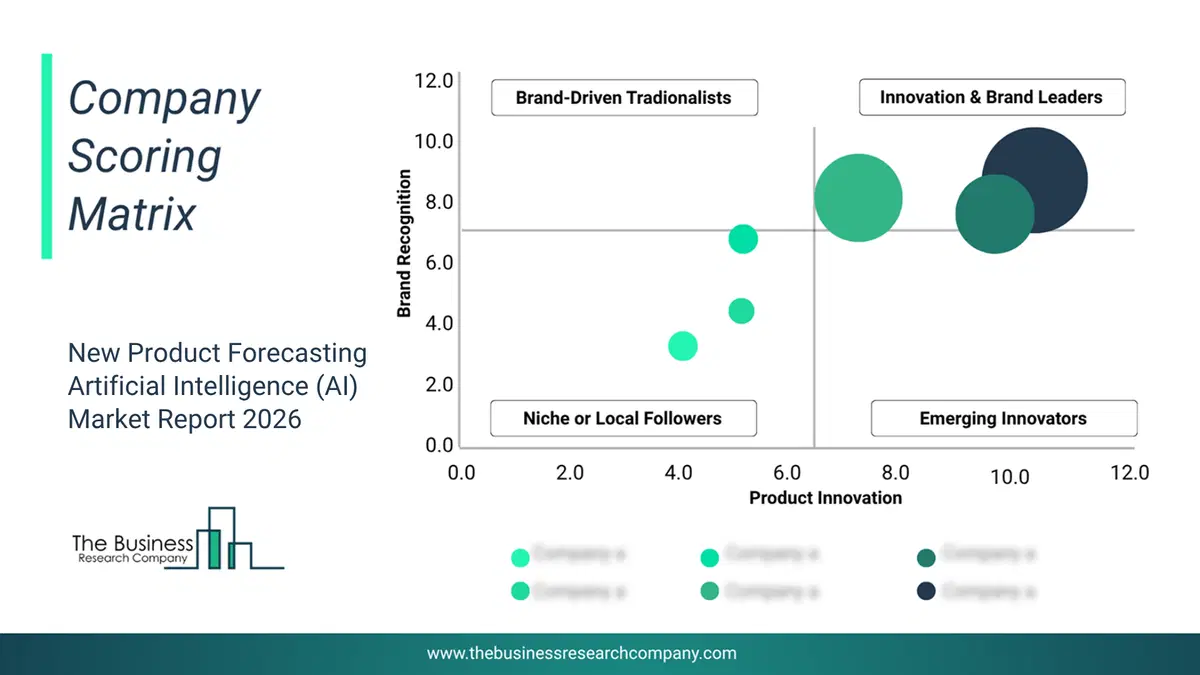 New Product Forecasting Artificial Intelligence (Ai) Market Company Scoring Matrix 2026 Bubble chart of company scoring matrix by innovation, brand and revenue for the New Product Forecasting Artificial Intelligence (AI) Market