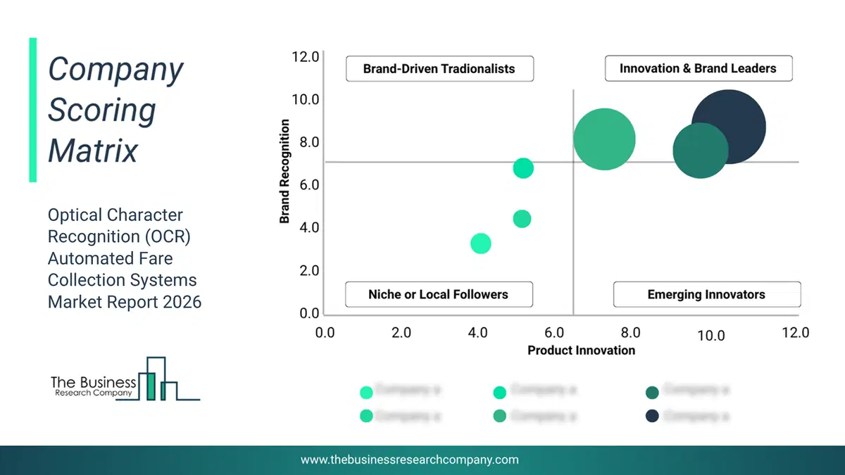 Optical Character Recognition (Ocr) Automated Fare Collection Systems Market Company Scoring Matrix 2026 Bubble Chart Of Company Scoring Matrix By Innovation, Brand And Revenue For The Optical Character Recognition (Ocr) Automated Fare Collection Systems Market