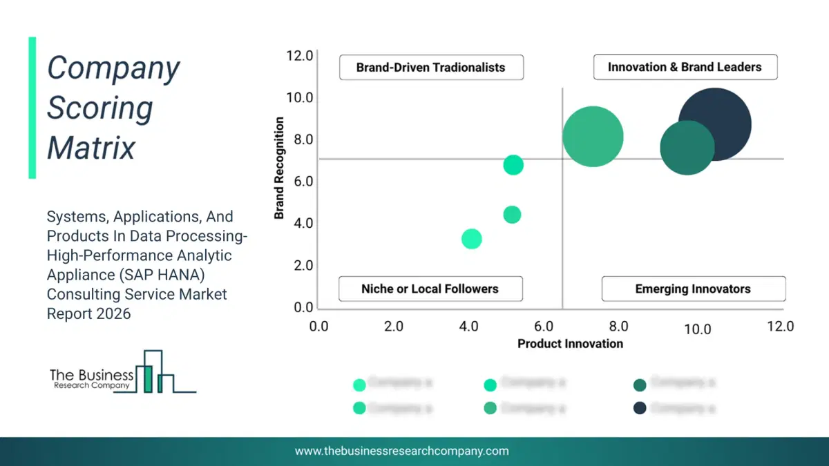 Systems, Applications, And Products In Data Processing-High-Performance Analytic Appliance (Sap Hana) Consulting Service Market Company Scoring Matrix 2026 Bubble chart of company scoring matrix by innovation, brand and revenue for the Systems, Applications, And Products In Data Processing-High-Performance Analytic Appliance (SAP HANA) Consulting Service Market