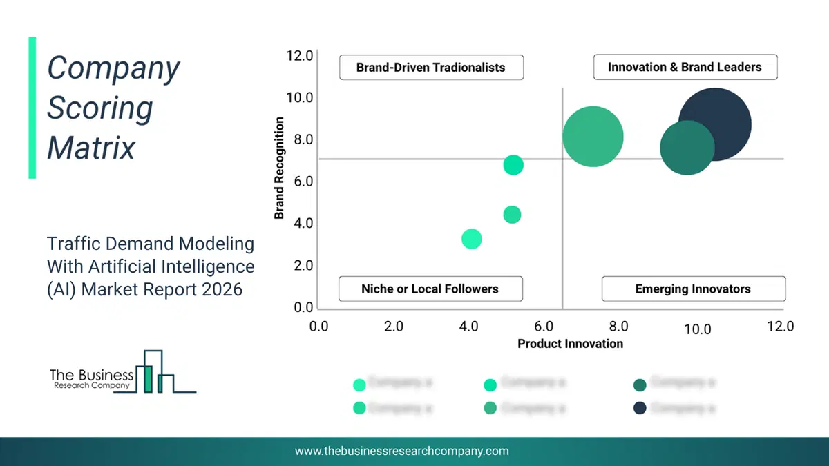 Traffic Demand Modeling With Artificial Intelligence (Ai) Market Company Scoring Matrix 2026 Bubble chart of company scoring matrix by innovation, brand and revenue for the Traffic Demand Modeling With Artificial Intelligence (AI) Market