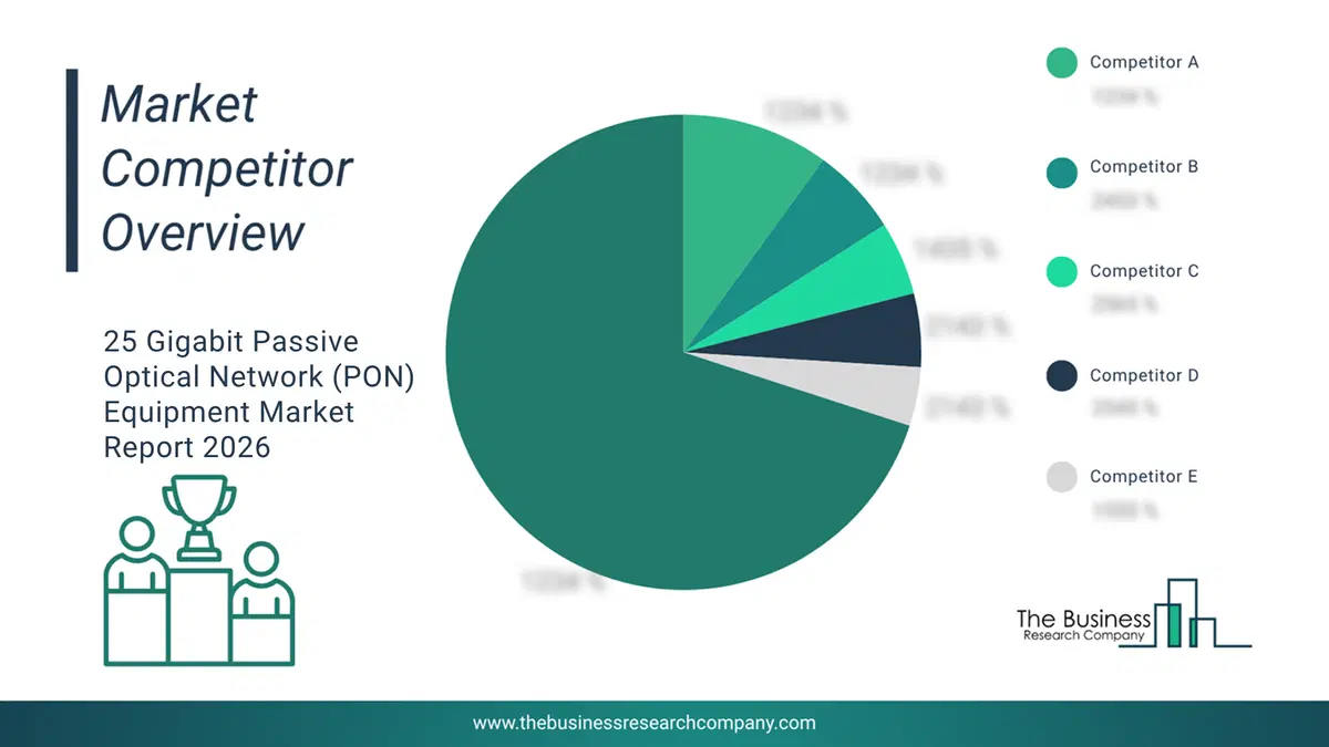 25 Gigabit Passive Optical Network (Pon) Equipment Market Competitor Analysis & Market Overview 2026 Top 10 Competitor Analysis and Market Overview Pie Chart for the 25 Gigabit Passive Optical Network (PON) Equipment Market