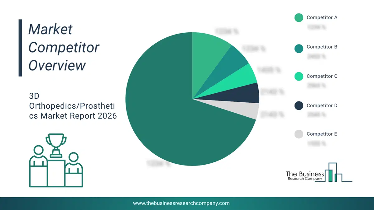 3D Orthopedics/Prosthetics Market Competitor Analysis & Market Overview 2026 Top 10 Competitor Analysis And Market Overview Pie Chart For The 3D Orthopedics/Prosthetics Market