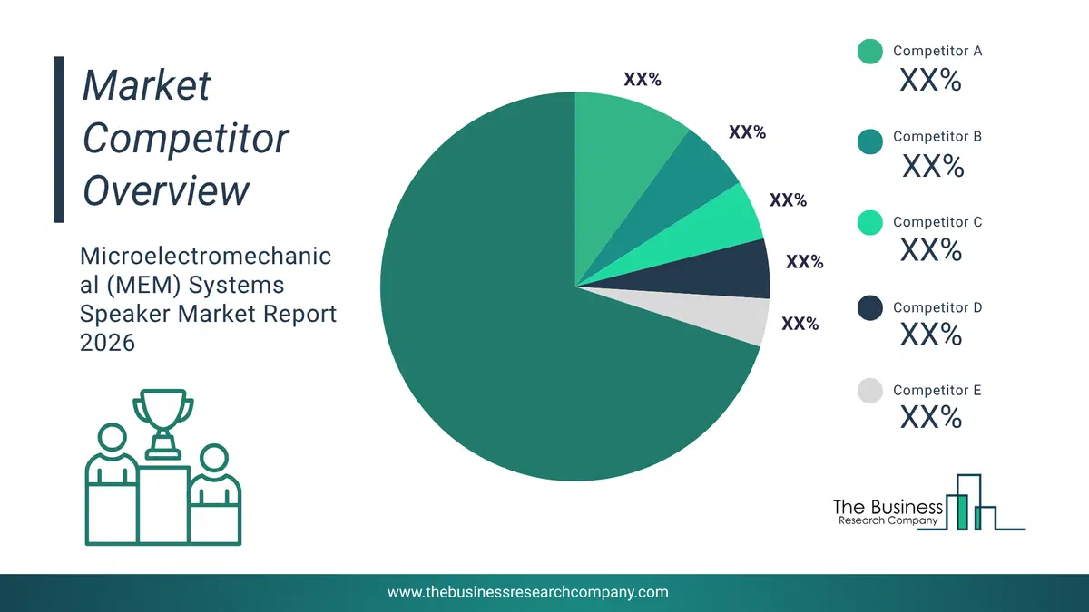 Led Street Light Market Competitor Analysis & Market Overview 2026 Top 10 Competitor Analysis And Market Overview Pie Chart For The Led Street Light Market
