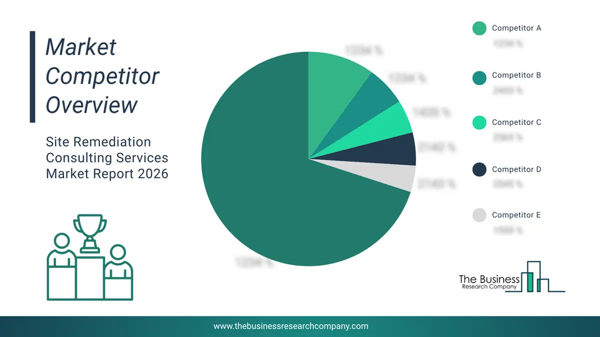 Site Remediation Consulting Services Market Competitor Analysis & Market Overview 2026 Top 10 Competitor Analysis And Market Overview Pie Chart For The Site Remediation Consulting Services Market