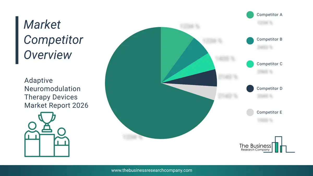 Adaptive Neuromodulation Therapy Devices Market Competitor Analysis & Market Overview 2026 Top 10 Competitor Analysis And Market Overview Pie Chart For The Adaptive Neuromodulation Therapy Devices Market