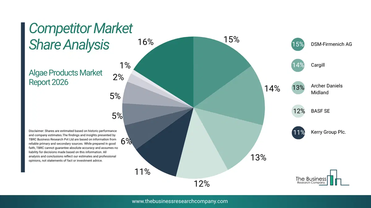Algae Products Market Competitor Share Analysis 2026 Top 10 Competitor Market Share Analysis Pie Chart For The Algae Products Market.