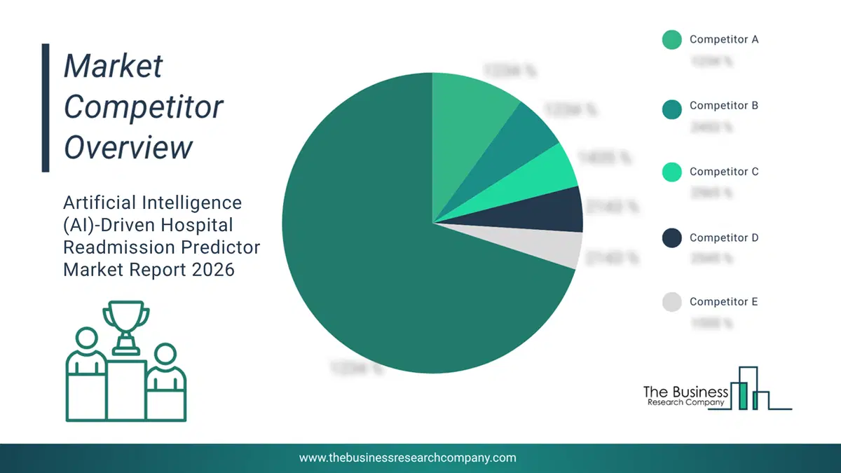 Artificial Intelligence (Ai)-Driven Hospital Readmission Predictor Market Competitor Analysis & Market Overview 2026 CompetitorMarketShareAnalysisaltname