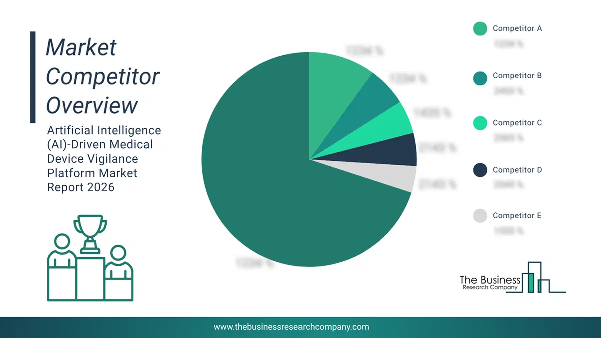 Artificial Intelligence (Ai)-Driven Medical Device Vigilance Platform Market Competitor Analysis & Market Overview 2026 CompetitorMarketShareAnalysisaltname