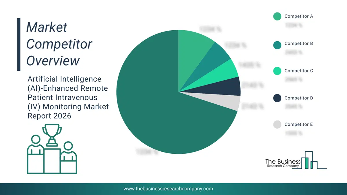 Artificial Intelligence (Ai)-Enhanced Remote Patient Intravenous (Iv) Monitoring Market Competitor Analysis & Market Overview 2026 CompetitorMarketShareAnalysisaltname