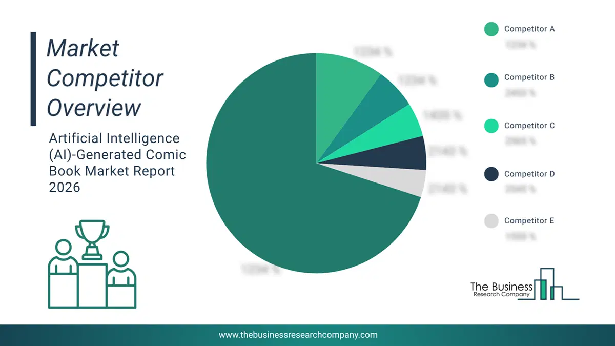 Artificial Intelligence (Ai)-Generated Comic Book Market Competitor Analysis & Market Overview 2026 Top 10 Competitor Analysis And Market Overview Pie Chart For The Artificial Intelligence (Ai)-Generated Comic Book Market
