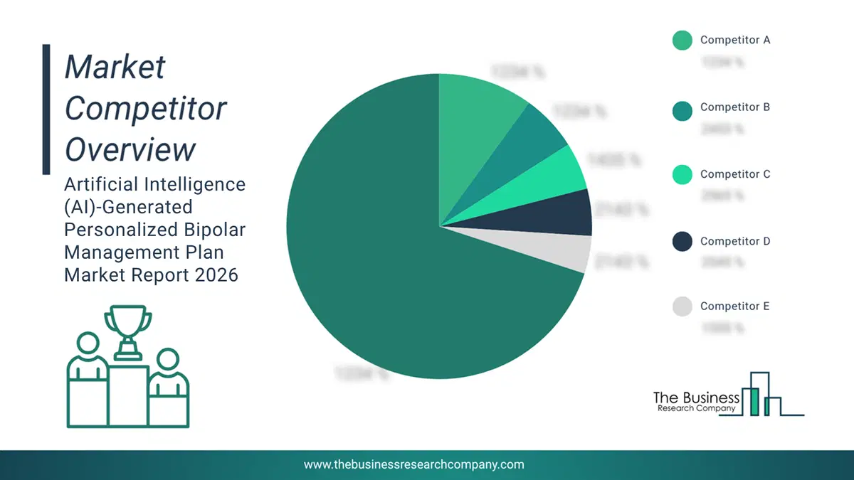 Artificial Intelligence (Ai)-Generated Personalized Bipolar Management Plan Market Competitor Analysis & Market Overview 2026 CompetitorMarketShareAnalysisaltname