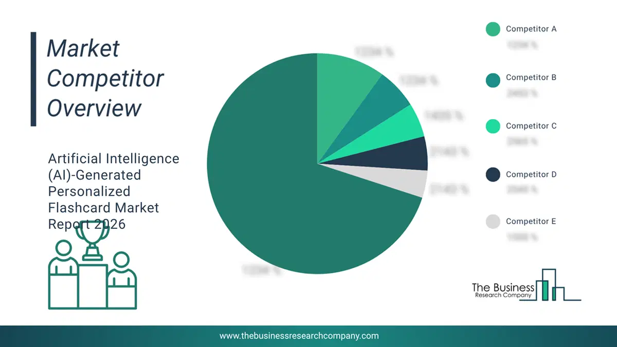 Artificial Intelligence (Ai)-Generated Personalized Flashcard Market Competitor Analysis & Market Overview 2026 Top 10 Competitor Analysis and Market Overview Pie Chart for the Artificial Intelligence (AI)-Generated Personalized Flashcard Market