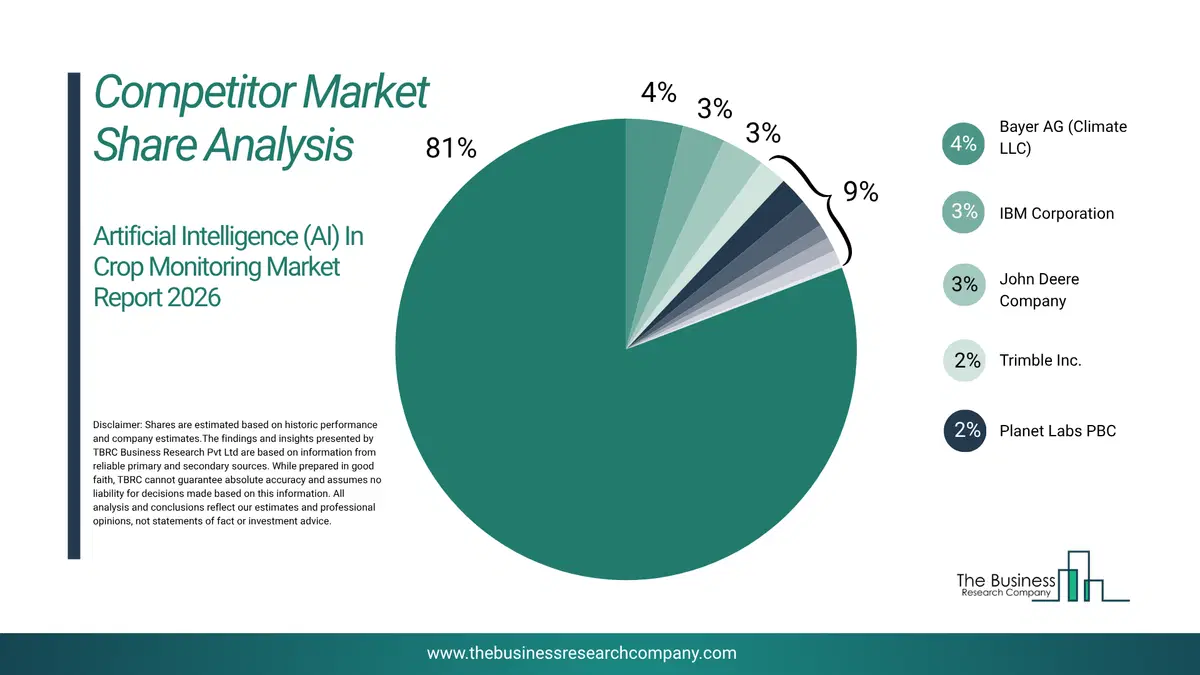 Artificial Intelligence (Ai) In Crop Monitoring Market Competitor Share Analysis 2026 Top 10 Competitor Market Share Analysis Pie Chart For The Artificial Intelligence (Ai) In Crop Monitoring Market.