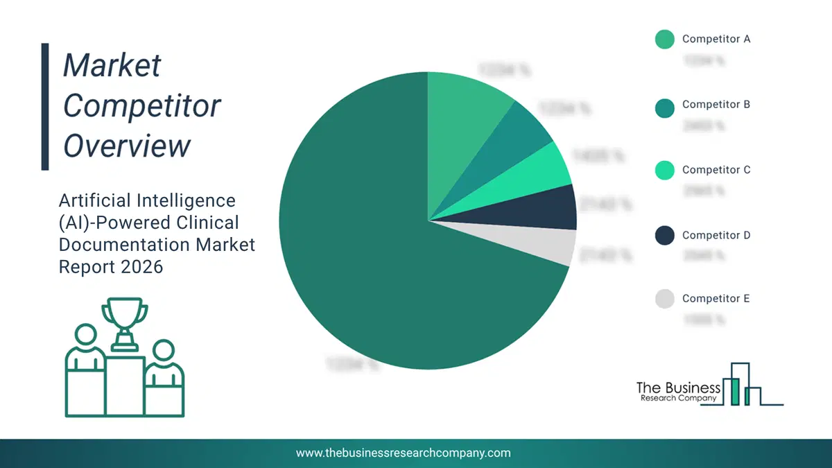 Artificial Intelligence (Ai)-Powered Clinical Documentation Market Competitor Analysis & Market Overview 2026 CompetitorMarketShareAnalysisaltname
