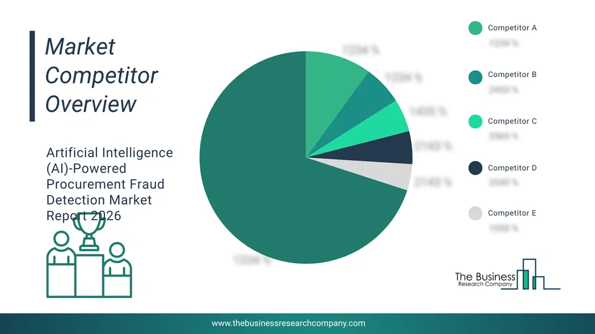 Artificial Intelligence (Ai)-Powered Procurement Fraud Detection Market Competitor Analysis & Market Overview 2026 Top 10 Competitor Analysis And Market Overview Pie Chart For The Artificial Intelligence (Ai)-Powered Procurement Fraud Detection Market