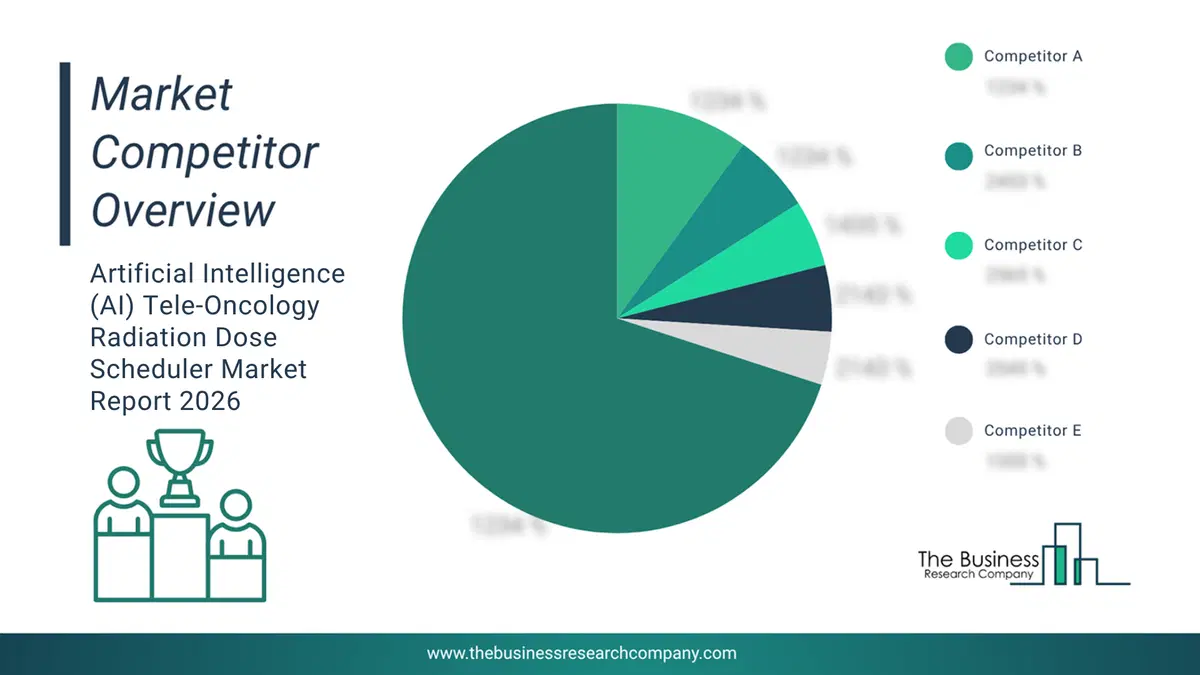 Artificial Intelligence (Ai) Tele-Oncology Radiation Dose Scheduler Market Competitor Analysis & Market Overview 2026 CompetitorMarketShareAnalysisaltname