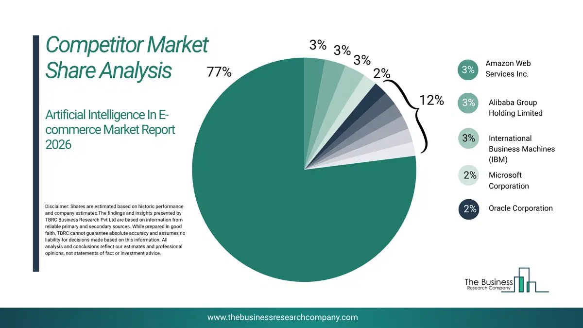 Artificial Intelligence Chip Market Competitor Share Analysis 2026 Top 10 Competitor Market Share Analysis Pie Chart For The Artificial Intelligence Chip Market.