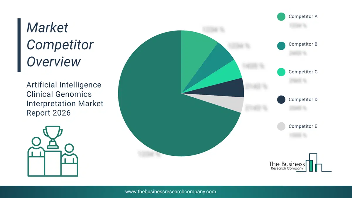 Artificial Intelligence Clinical Genomics Interpretation Market Competitor Analysis & Market Overview 2026 CompetitorMarketShareAnalysisaltname