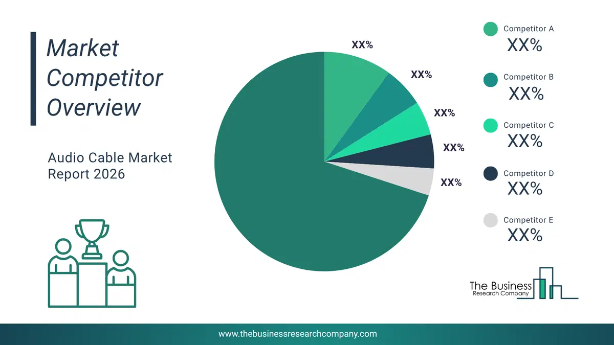 Audio Cable Market Competitor Analysis & Market Overview 2026 Top 10 Competitor Analysis And Market Overview Pie Chart For The Audio Cable Market