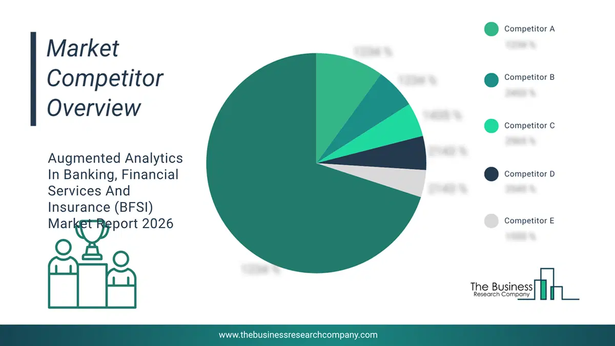 Augmented Analytics In Banking, Financial Services And Insurance (Bfsi) Market Competitor Analysis & Market Overview 2026 Top 10 Competitor Analysis and Market Overview Pie Chart for the Augmented Analytics In Banking, Financial Services And Insurance (BFSI) Market