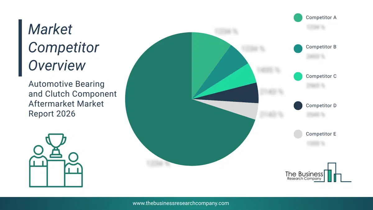 Automotive Bearing And Clutch Component Aftermarket Market Competitor Analysis & Market Overview 2026 Top 10 Competitor Analysis And Market Overview Pie Chart For The Automotive Bearing And Clutch Component Aftermarket Market