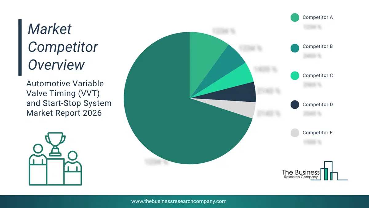 Automotive Variable Valve Timing (Vvt) And Start-Stop System Market Competitor Analysis & Market Overview 2026 Top 10 Competitor Analysis And Market Overview Pie Chart For The Automotive Variable Valve Timing (Vvt) And Start-Stop System Market