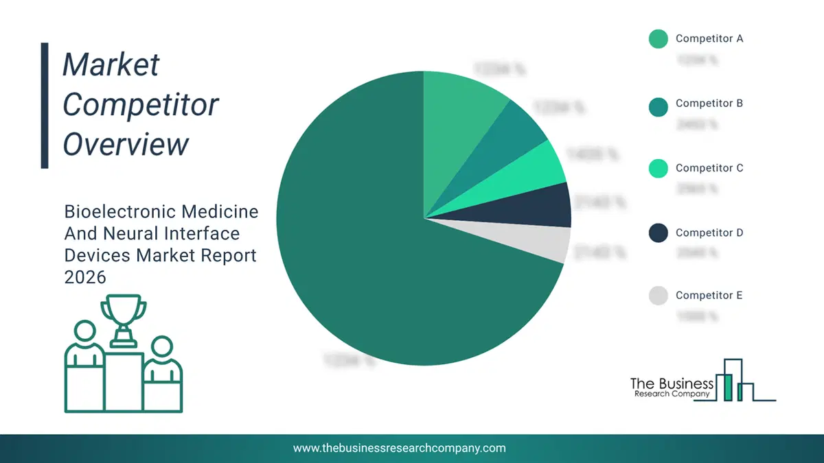 Bioelectronic Medicine And Neural Interface Devices Market Competitor Analysis & Market Overview 2026 Top 10 Competitor Analysis And Market Overview Pie Chart For The Bioelectronic Medicine And Neural Interface Devices Market
