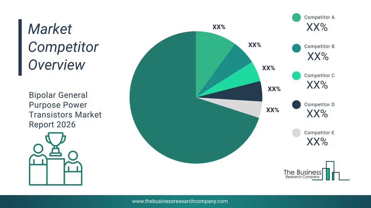 Bipolar General Purpose Power Transistors Market Competitor Analysis & Market Overview 2026 Top 10 Competitor Analysis And Market Overview Pie Chart For The Bipolar General Purpose Power Transistors Market