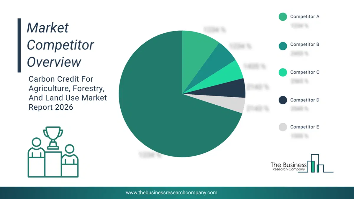Carbon Credit For Agriculture, Forestry, And Land Use Market Competitor Analysis & Market Overview 2026 Top 10 Competitor Analysis And Market Overview Pie Chart For The Carbon Credit For Agriculture, Forestry, And Land Use Market