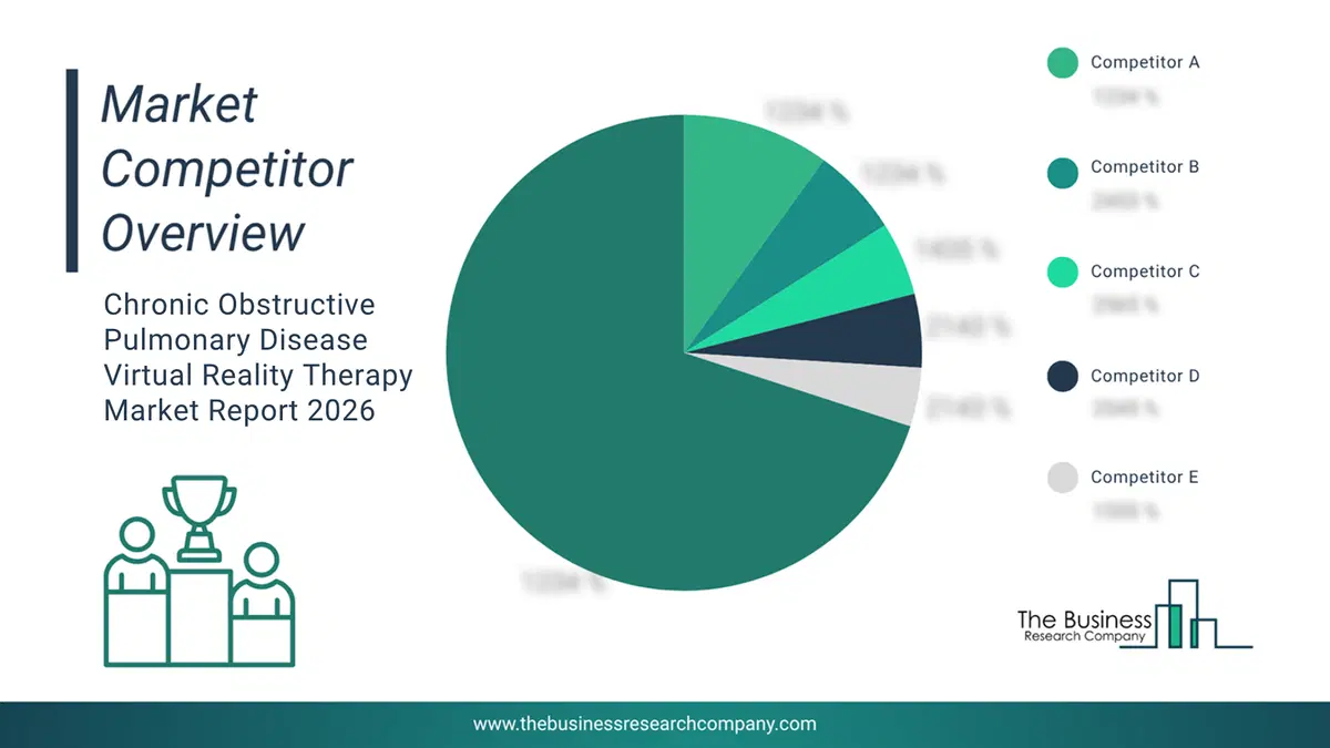 Chronic Obstructive Pulmonary Disease Virtual Reality Therapy Market Competitor Analysis & Market Overview 2026 CompetitorMarketShareAnalysisaltname