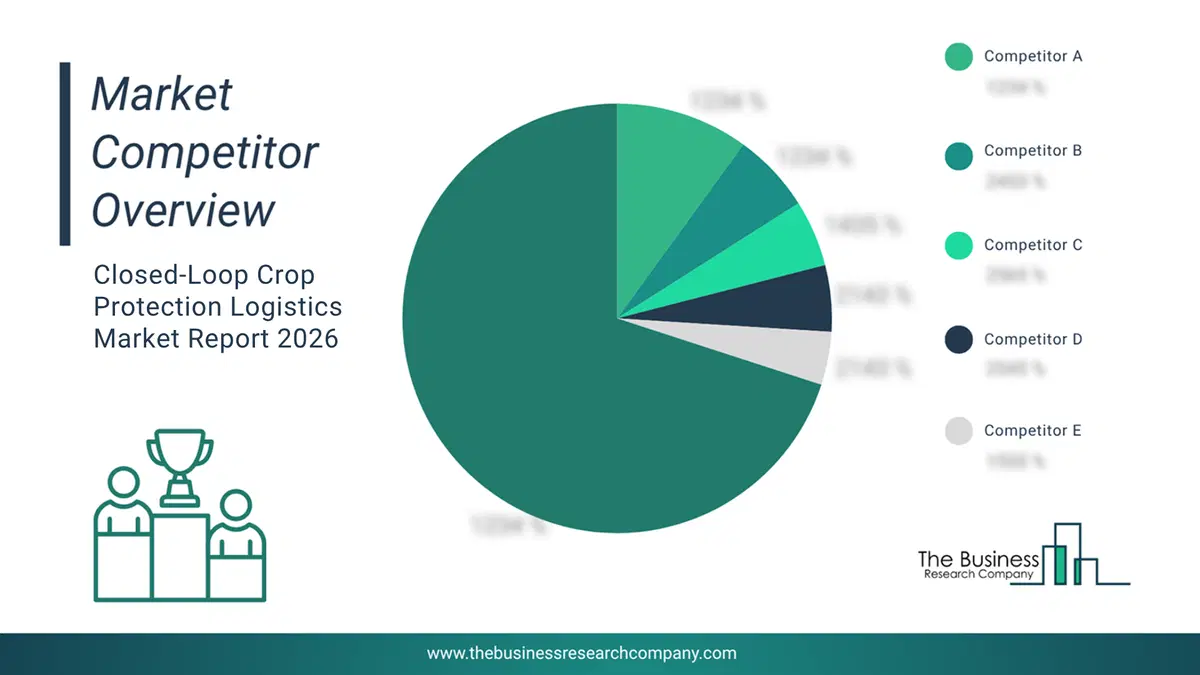 Closed-Loop Crop Protection Logistics Market Competitor Analysis & Market Overview 2026 Top 10 Competitor Analysis And Market Overview Pie Chart For The Closed-Loop Crop Protection Logistics Market