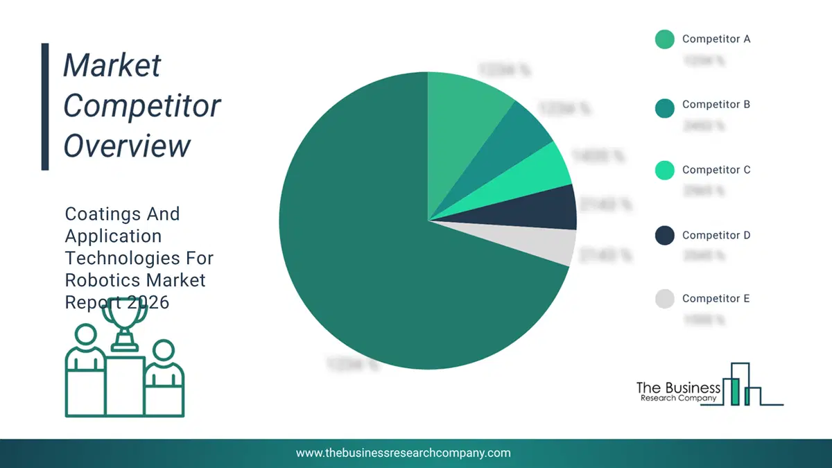 Coatings And Application Technologies For Robotics Market Company Scoring Matrix 2026 Top 10 Competitor Analysis And Market Overview Pie Chart For The Coatings And Application Technologies For Robotics Market