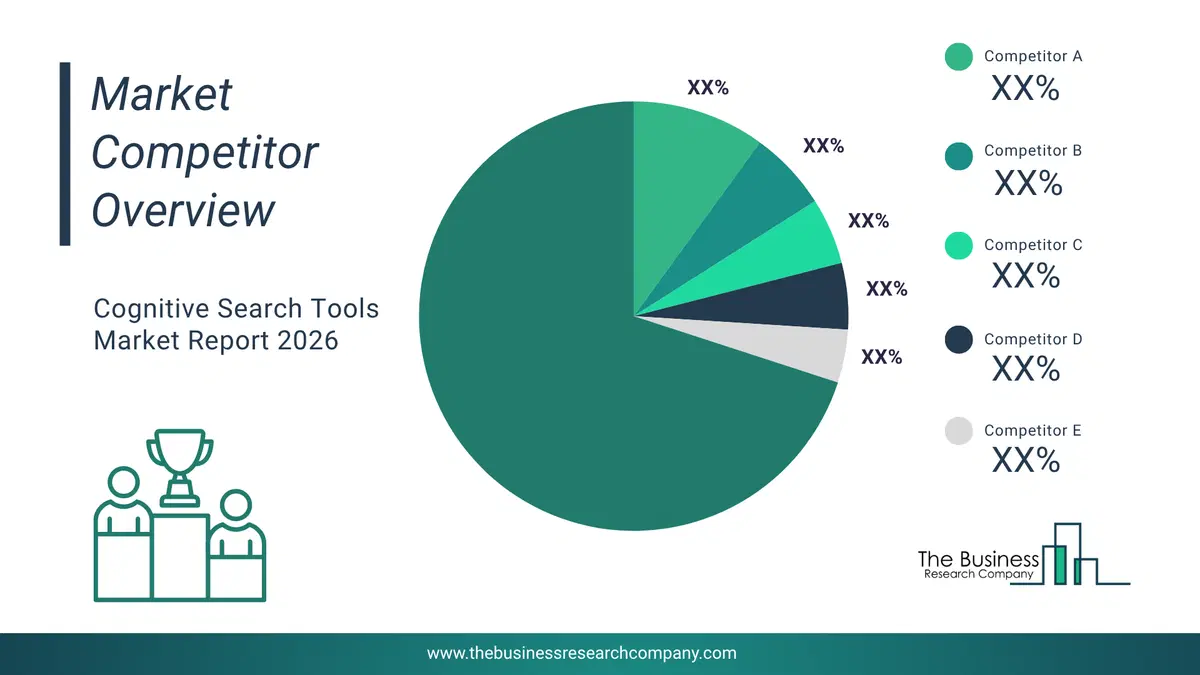 Cognitive Search Tools Market Competitor Analysis & Market Overview 2026 Top 10 Competitor Analysis And Market Overview Pie Chart For The Cognitive Search Tools Market