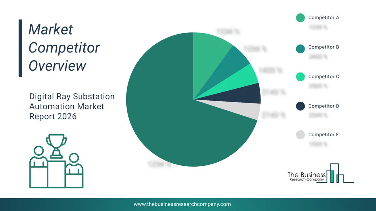 Digital Ray Substation Automation Market Competitor Analysis & Market Overview 2026 Top 10 Competitor Analysis And Market Overview Pie Chart For The Digital Ray Substation Automation Market