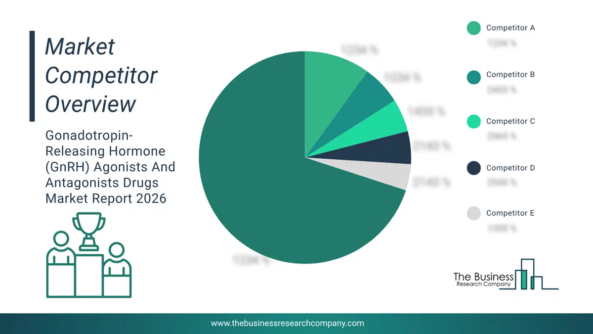 Gonadotropin-Releasing Hormone (Gnrh) Agonists And Antagonists Drugs Market Competitor Analysis & Market Overview 2026 Top 10 Competitor Analysis And Market Overview Pie Chart For The Gonadotropin-Releasing Hormone (Gnrh) Agonists And Antagonists Drugs Market