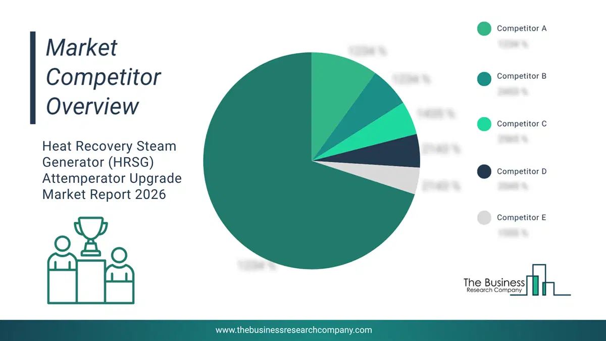 Heat Recovery Steam Generator (Hrsg) Attemperator Upgrade Market Competitor Analysis & Market Overview 2026 Top 10 Competitor Analysis And Market Overview Pie Chart For The Heat Recovery Steam Generator (Hrsg) Attemperator Upgrade Market