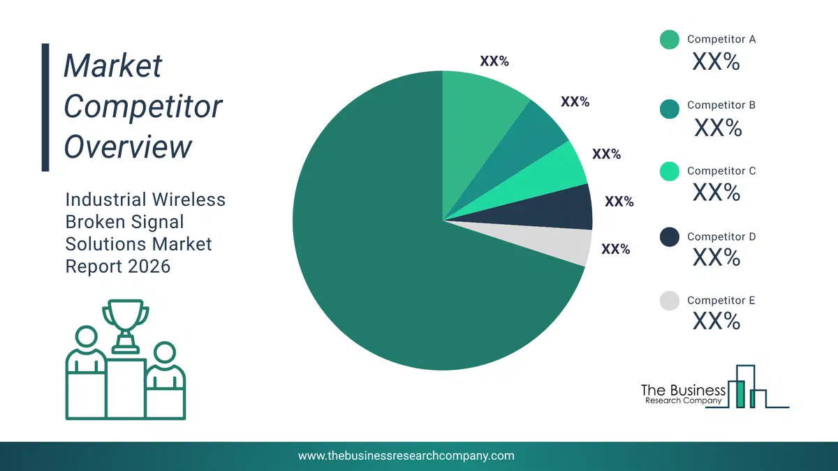 Industrial Wireless Broken Signal Solutions Market Competitor Analysis & Market Overview 2026 Top 10 Competitor Analysis And Market Overview Pie Chart For The Industrial Wireless Broken Signal Solutions Market